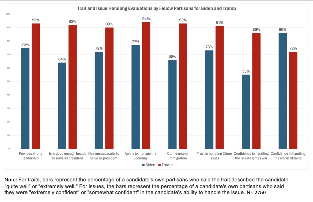 politics poll bar graph