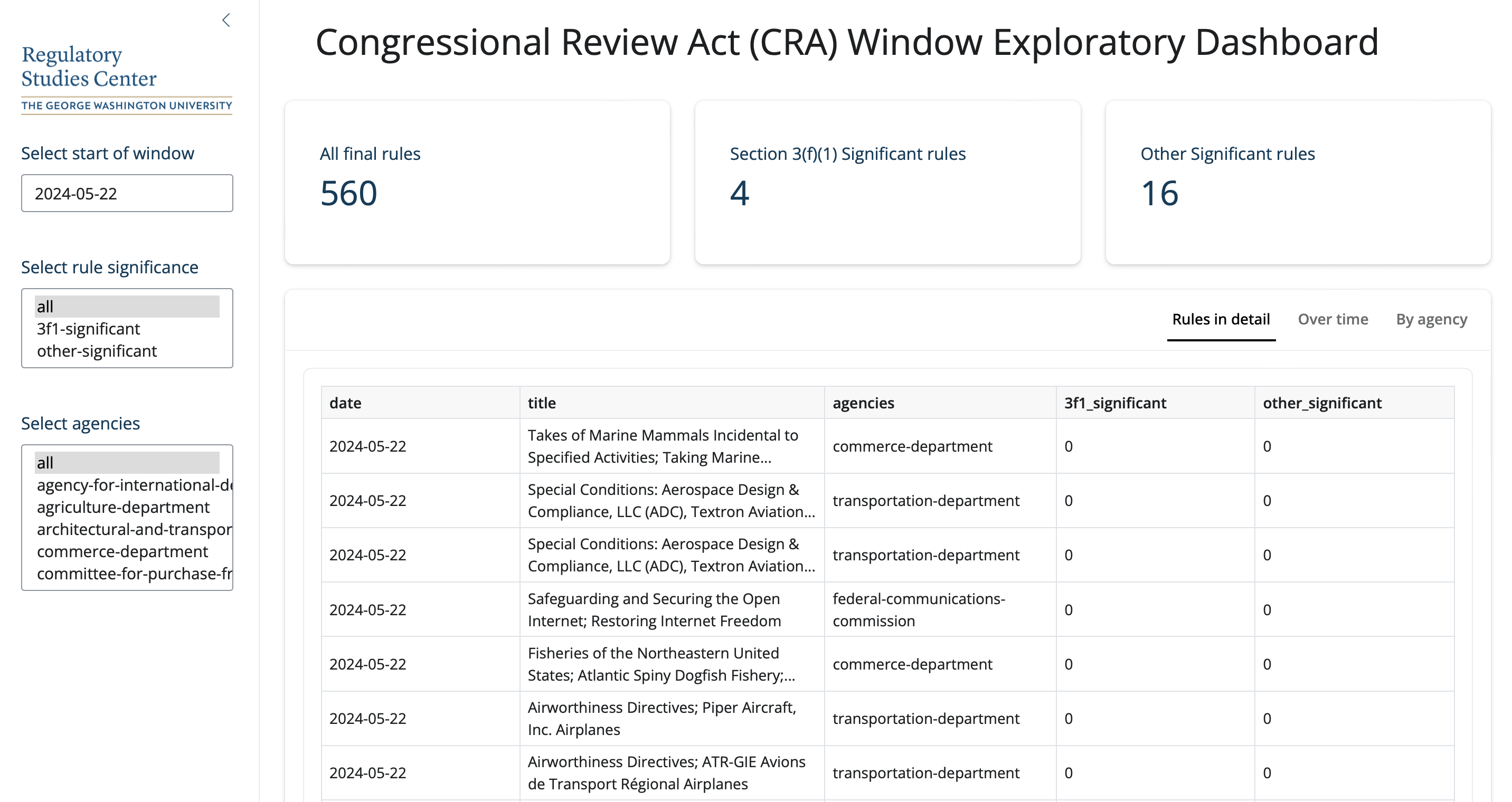 CRA Dashboard