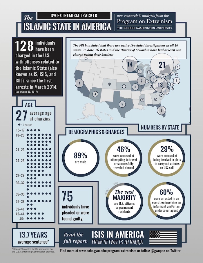 GW Extremism Tracker - June Update
