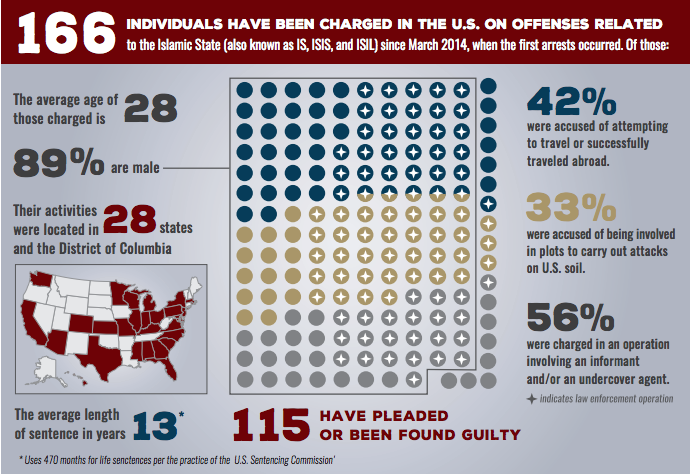 GW Extremism Tracker - August Update
