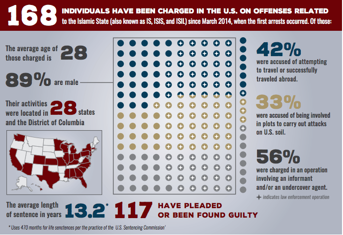 GW Extremism Tracker - Oct. 2018 Update