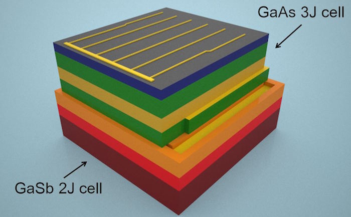Stacked Solar Cell