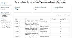 CRA Dashboard